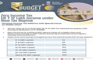 केन्द्रीय बजटः भारतीय अर्थव्यस्था पर पड़ेंगे ये असर, मिडिल क्लास की भी बल्ले-बल्ले