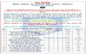 पूर्वी चम्पारण में अपराधियों पर पुलिस का शिकंजाः 100 कुख्यात वांछितों पर 8.10 लाख रुपये के ईनाम घोषित, सरेंडर की चेतावनी